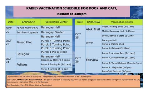 Baguio City Opens Vaccination to LISTT Residents .